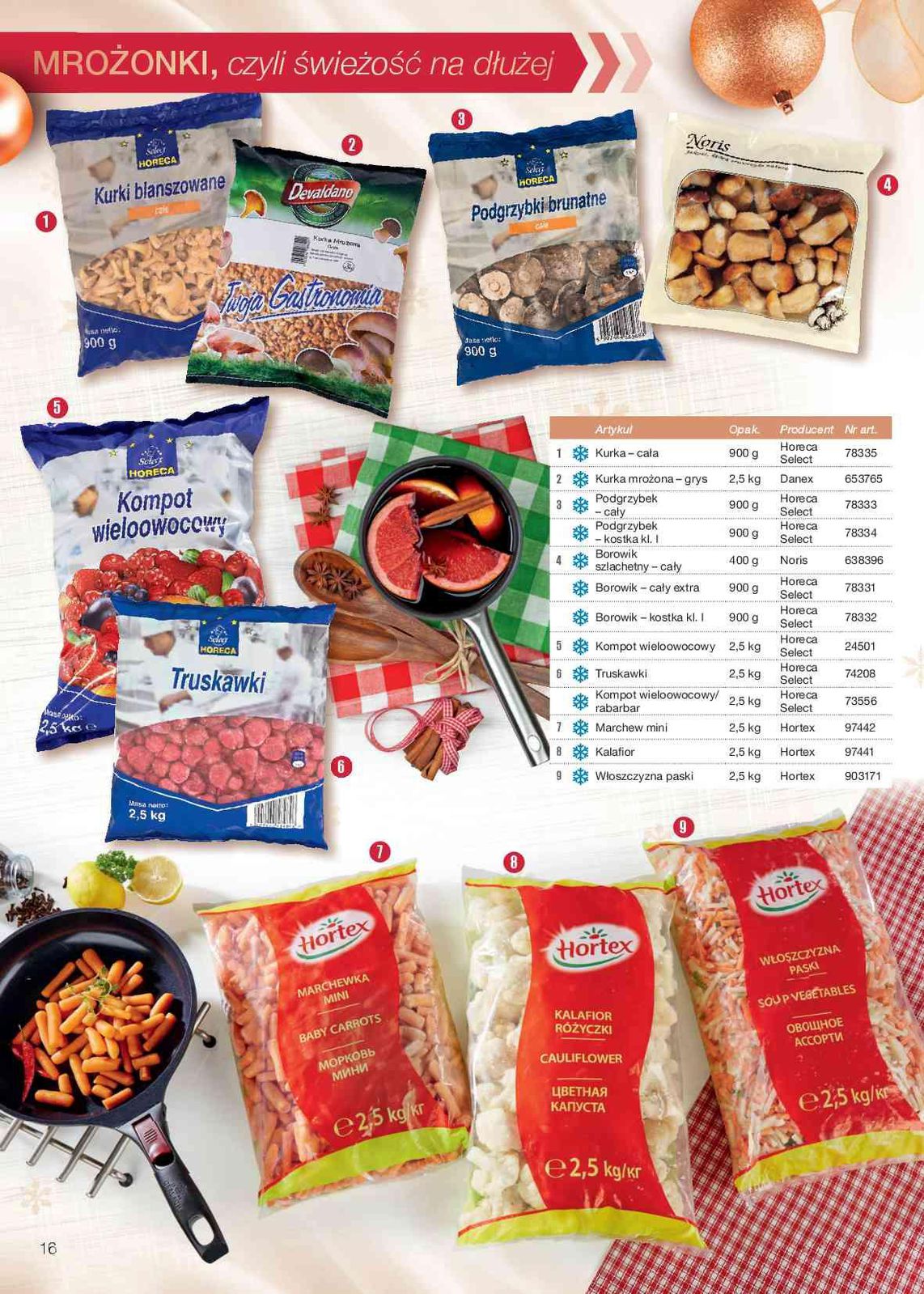 Gazetka promocyjna MAKRO str. 16